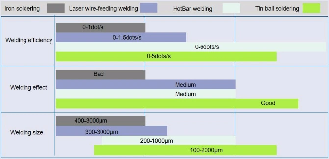 Uph 8500+ Dots Precision 0.2mm-1.2mm Solder Ball Jetting Spraying Laser Welding System for Soldering HD Camera Mobile Phone Module Hard Disc Magnetic Head Mems